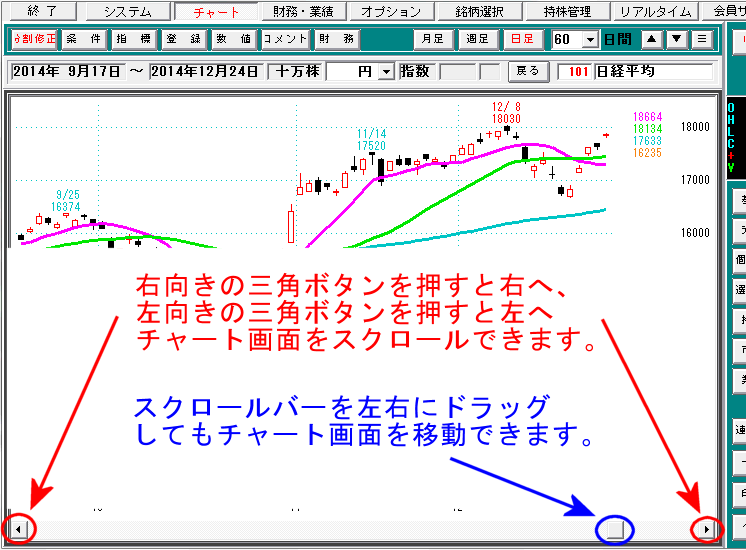 チャート画面を左右に移動