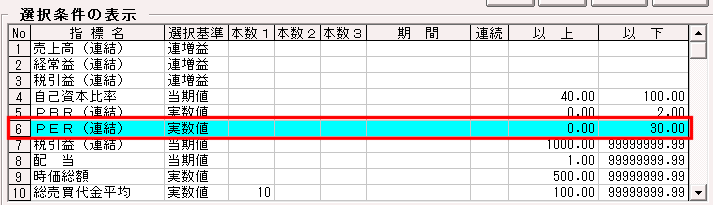 6.PRE（連結）