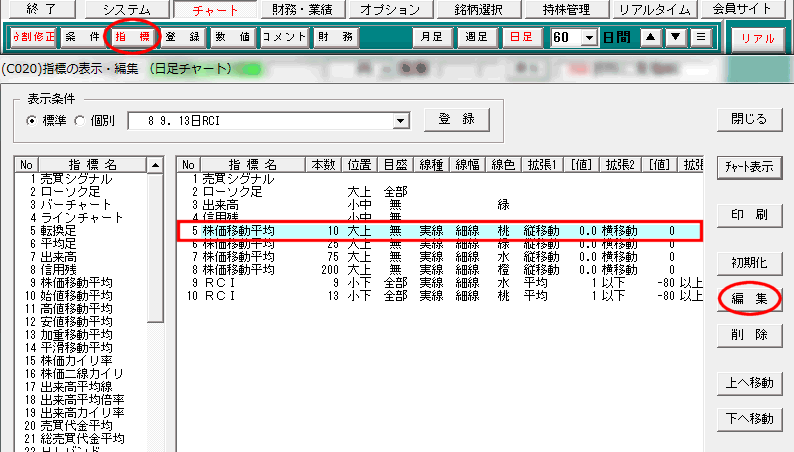 「5.移動平均線　10」を選択