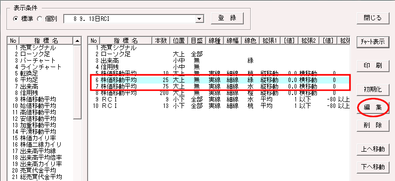 株価移動平均編集