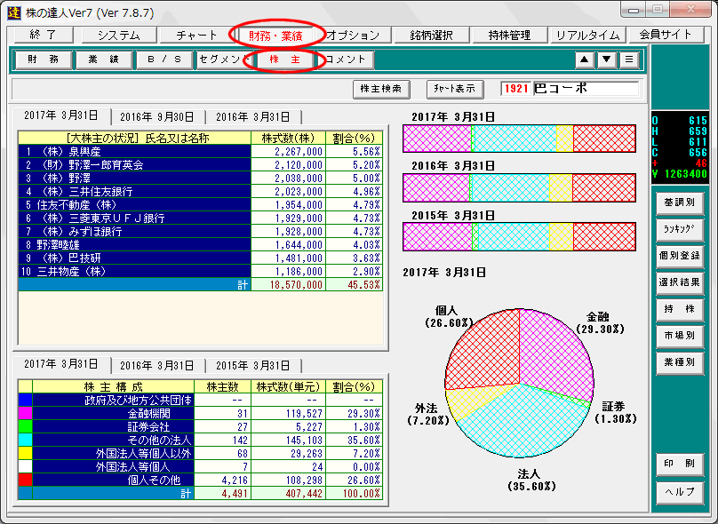 株主構成