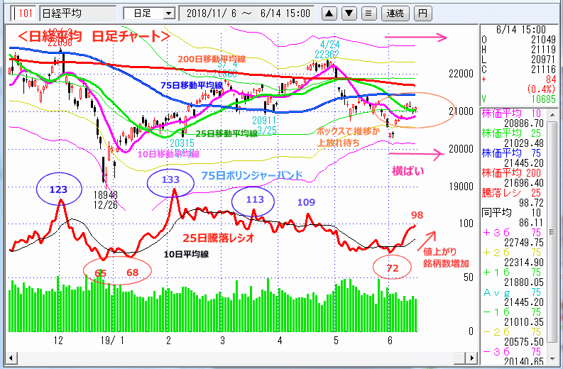 日経平均　日足チャート