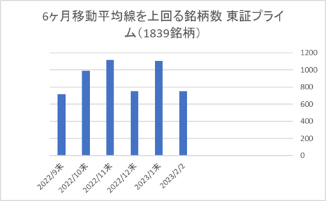 東証プライム銘柄