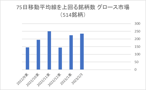 東証グロース銘柄