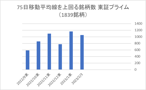 東証プライム銘柄