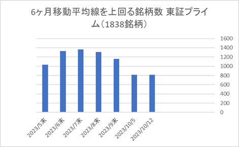 東証プライム銘柄