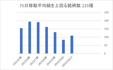 225銘柄