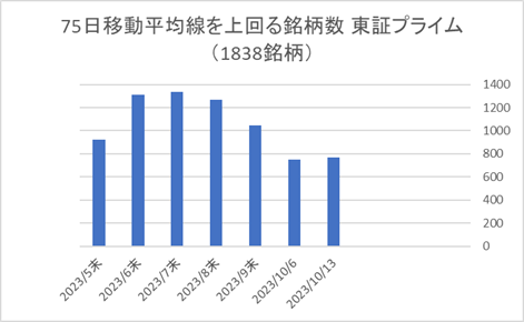 東証プライム銘柄