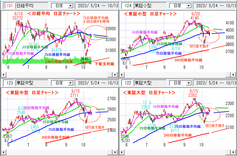 日経平均　日足チャート