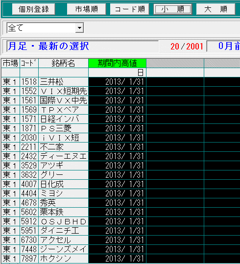 結果を小順で並び替え