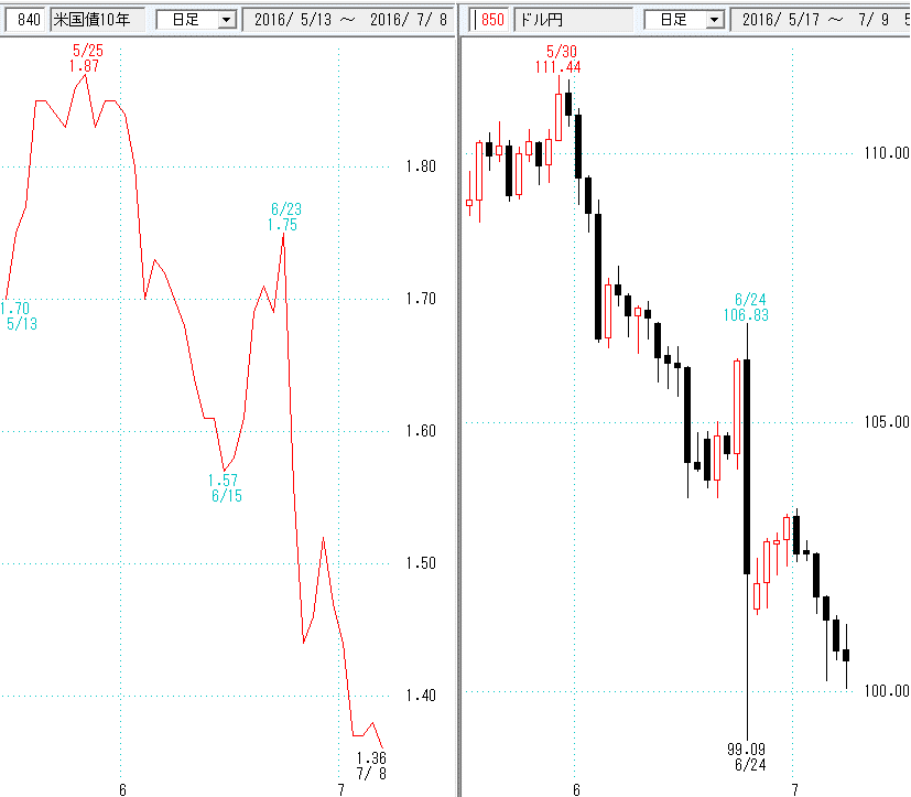 図－１