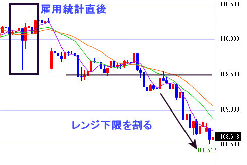 参考チャート