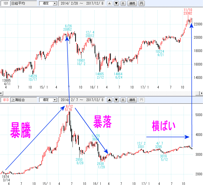 参考チャート