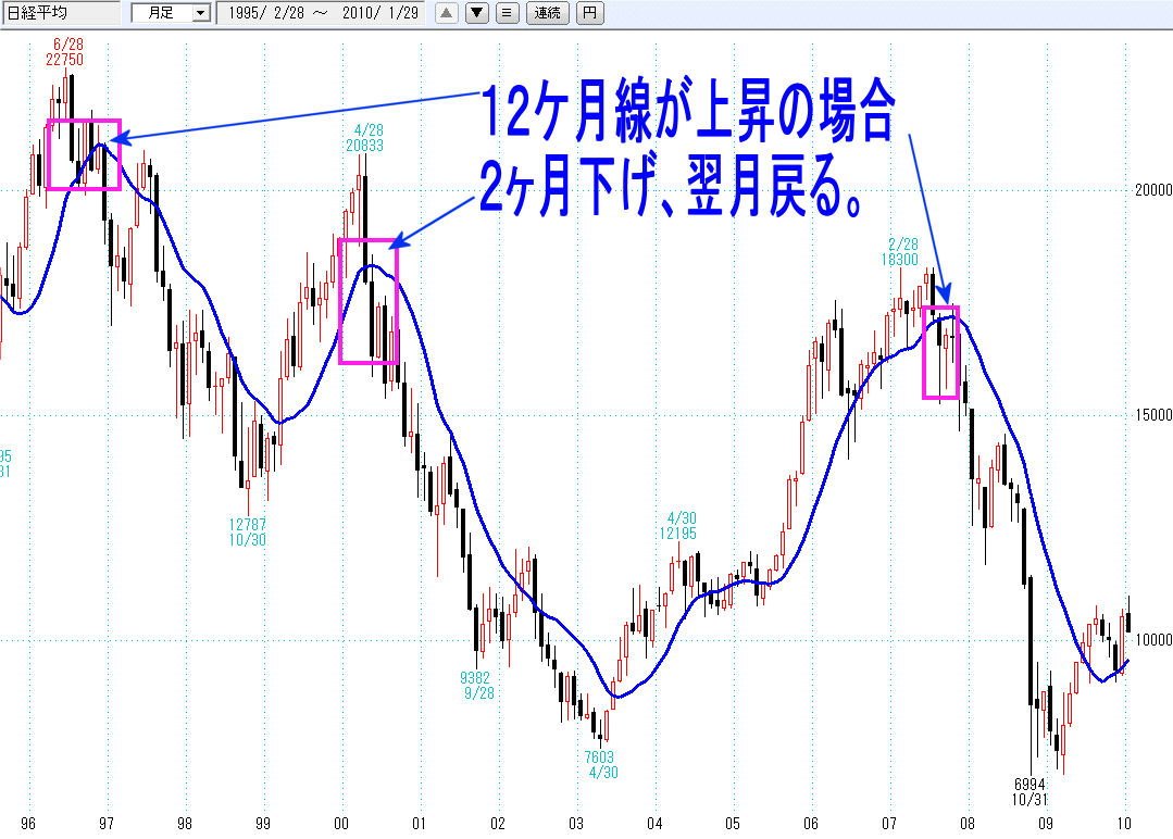 参考チャート