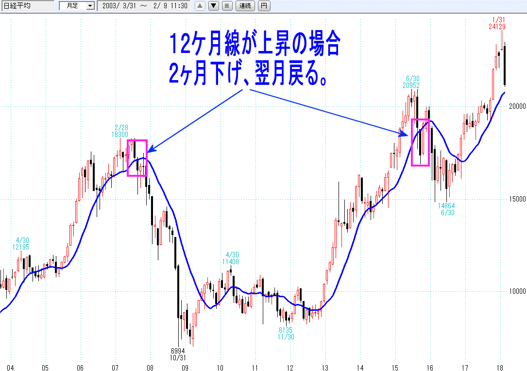 参考チャート