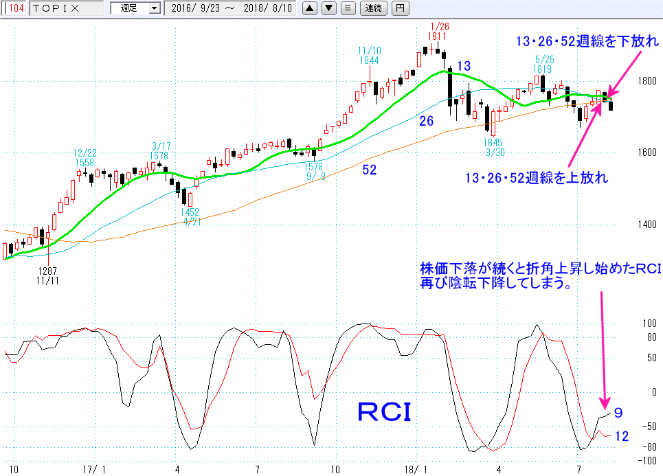 参考チャート