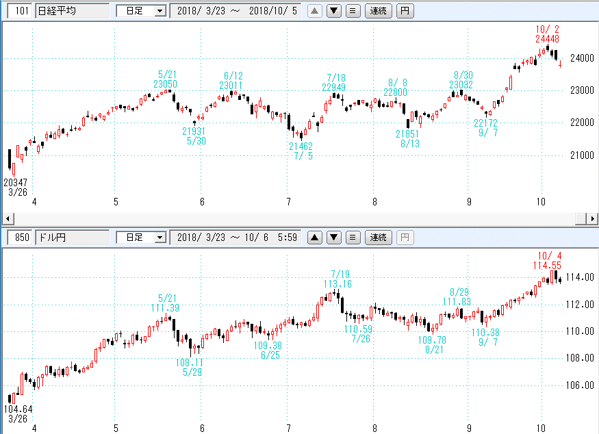 参考チャート