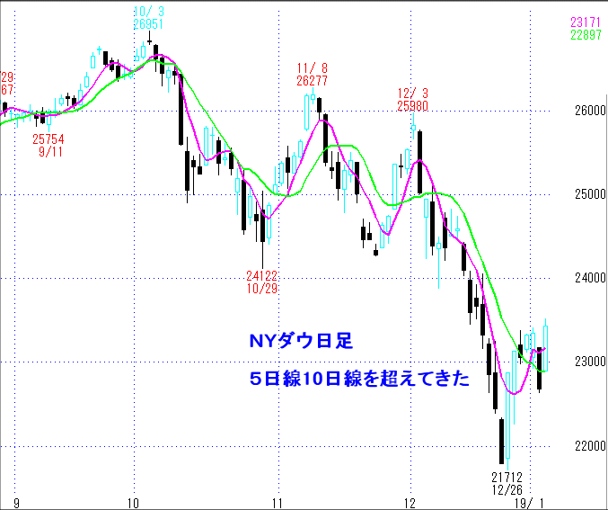 参考チャート