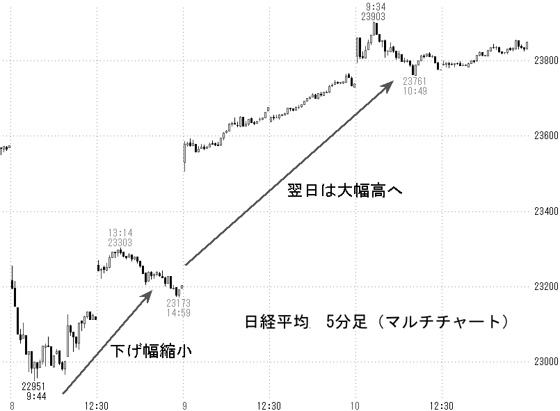 参考チャート