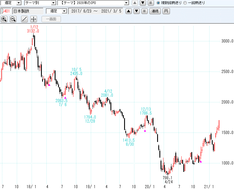 日本製鉄