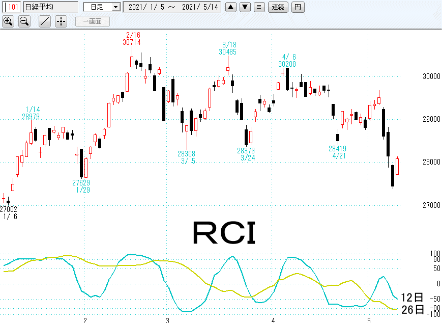 日経平均日足