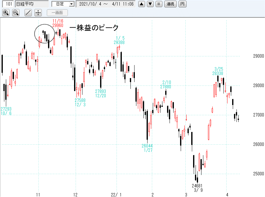 日経平均日足