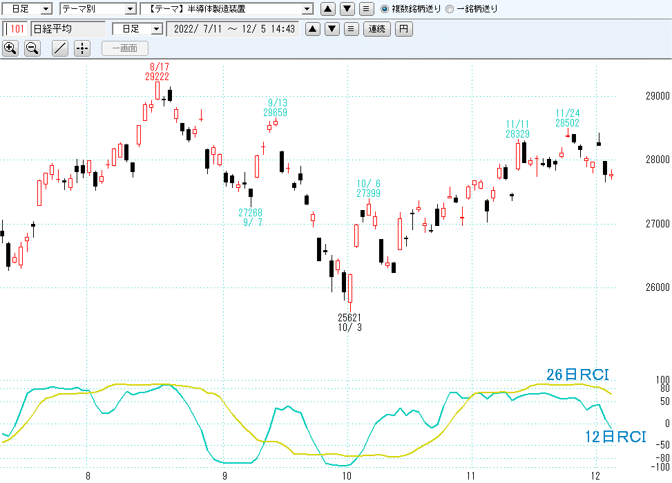 日経平均日足