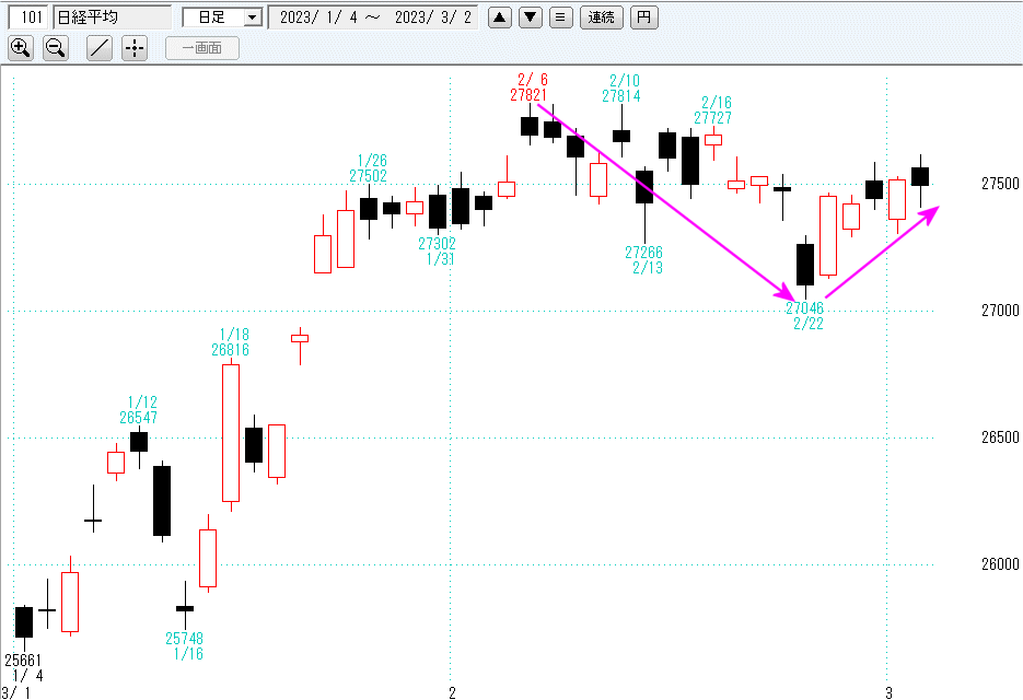 日経平均日足