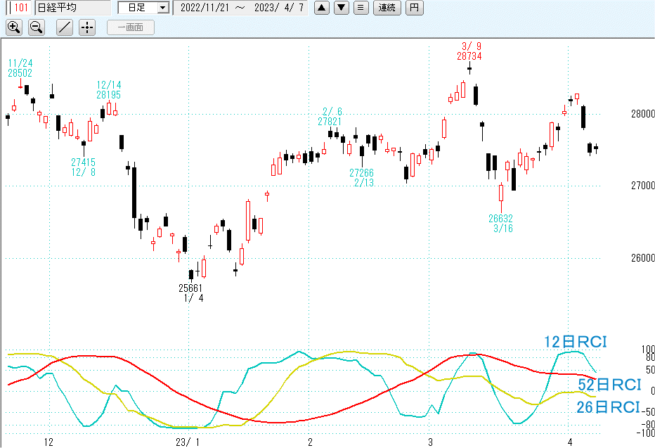 日経平均日足