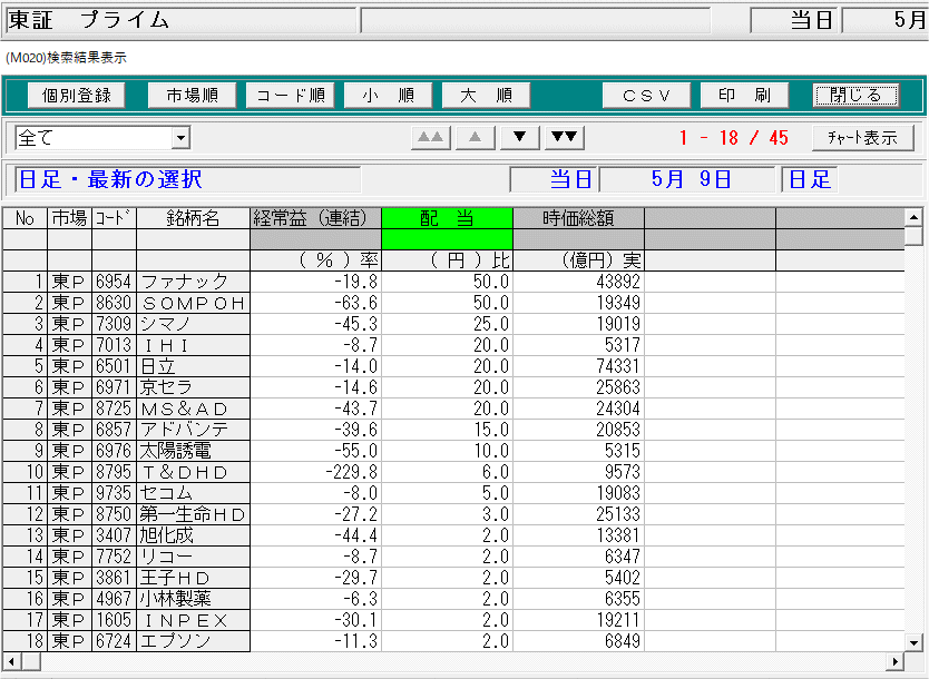 銘柄選択