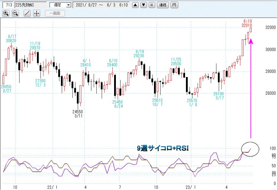 銘柄選択