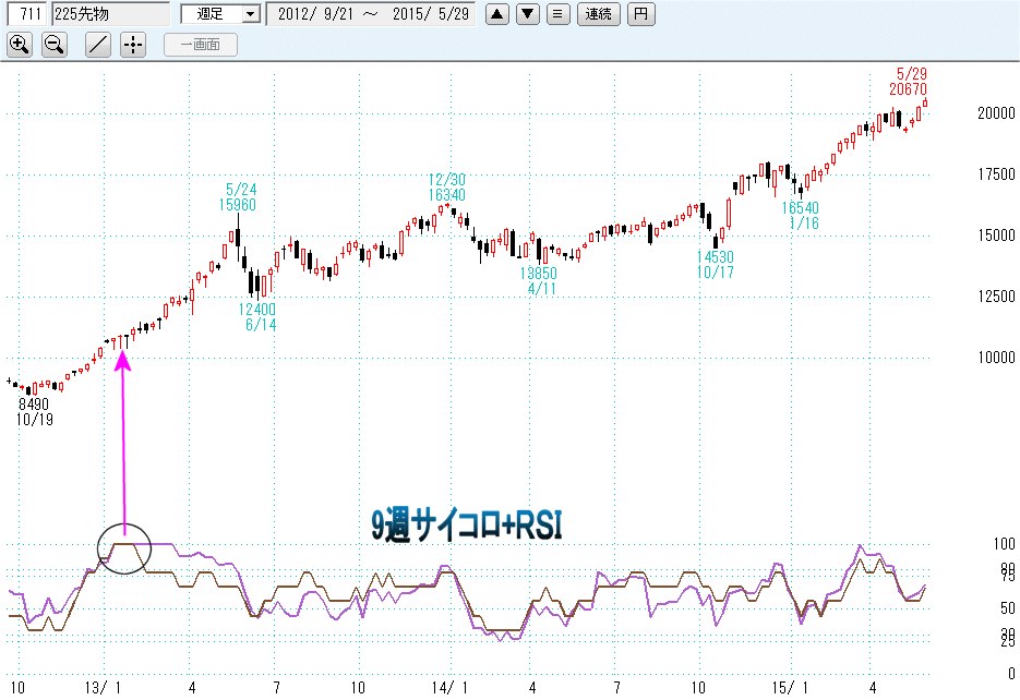 銘柄選択