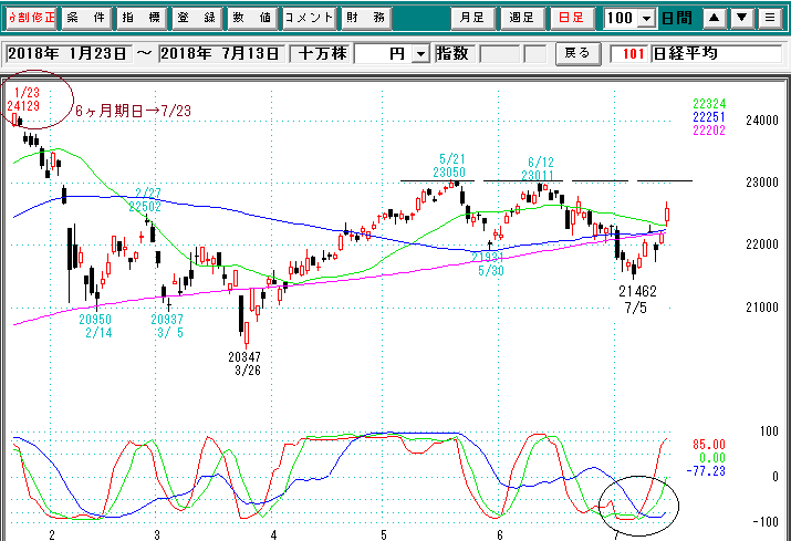 日経平均日足