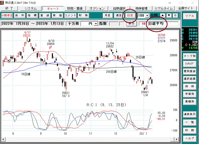 日経平均日足