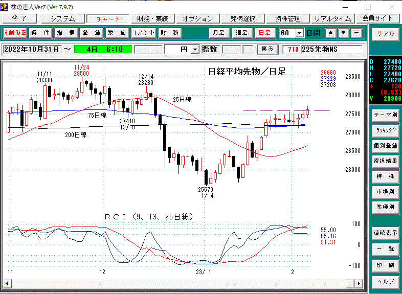 日経平均先物日足