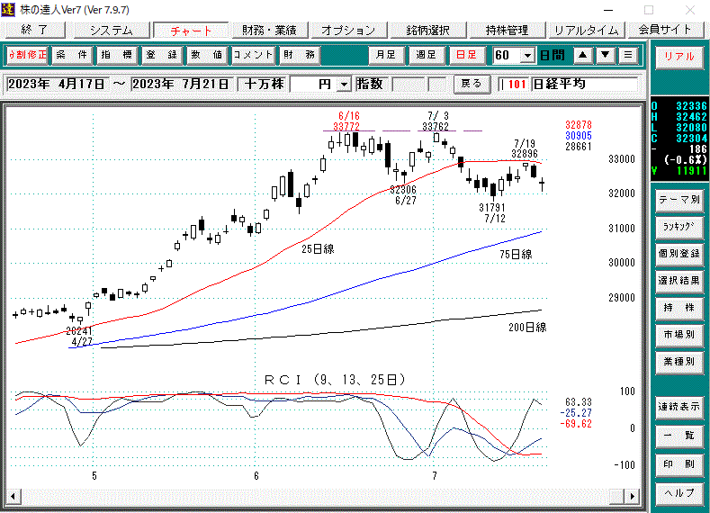 日経平均日足